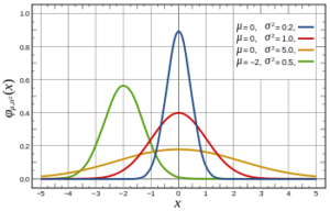 Profit distribution