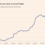 Extra virgin olive oil : consumption declines sharply