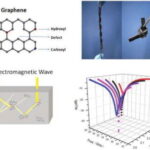 Graphene Oxide and Electromagnetic Absorption in 5G Technology