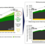 The Role of Nuclear Energy in a Globalized World