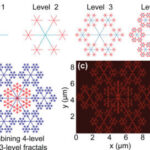 Graphene multiplier of electromagnetic waves, Cherenkov radiation and ultraviolet rays