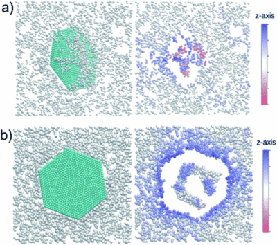 Graphene Oxide, Neuroinflammation and Neurodegenerative Diseases