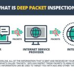 Deep Packet Inspection (DPI). It violates human rights, such as the right to privacy and the right to confidentiality